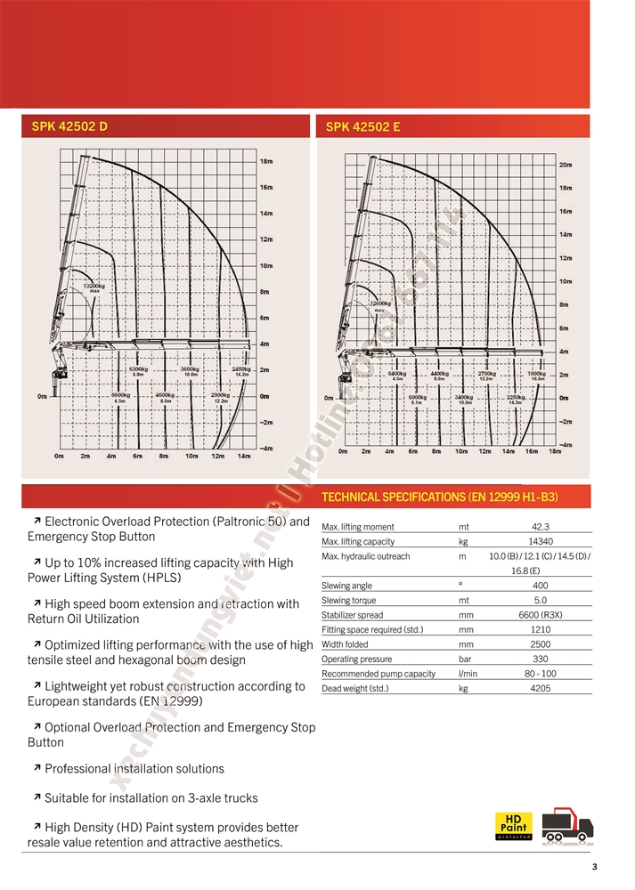cần cẩu tự hành gập khúc sany palfinger model spk42502-mh bản D, E