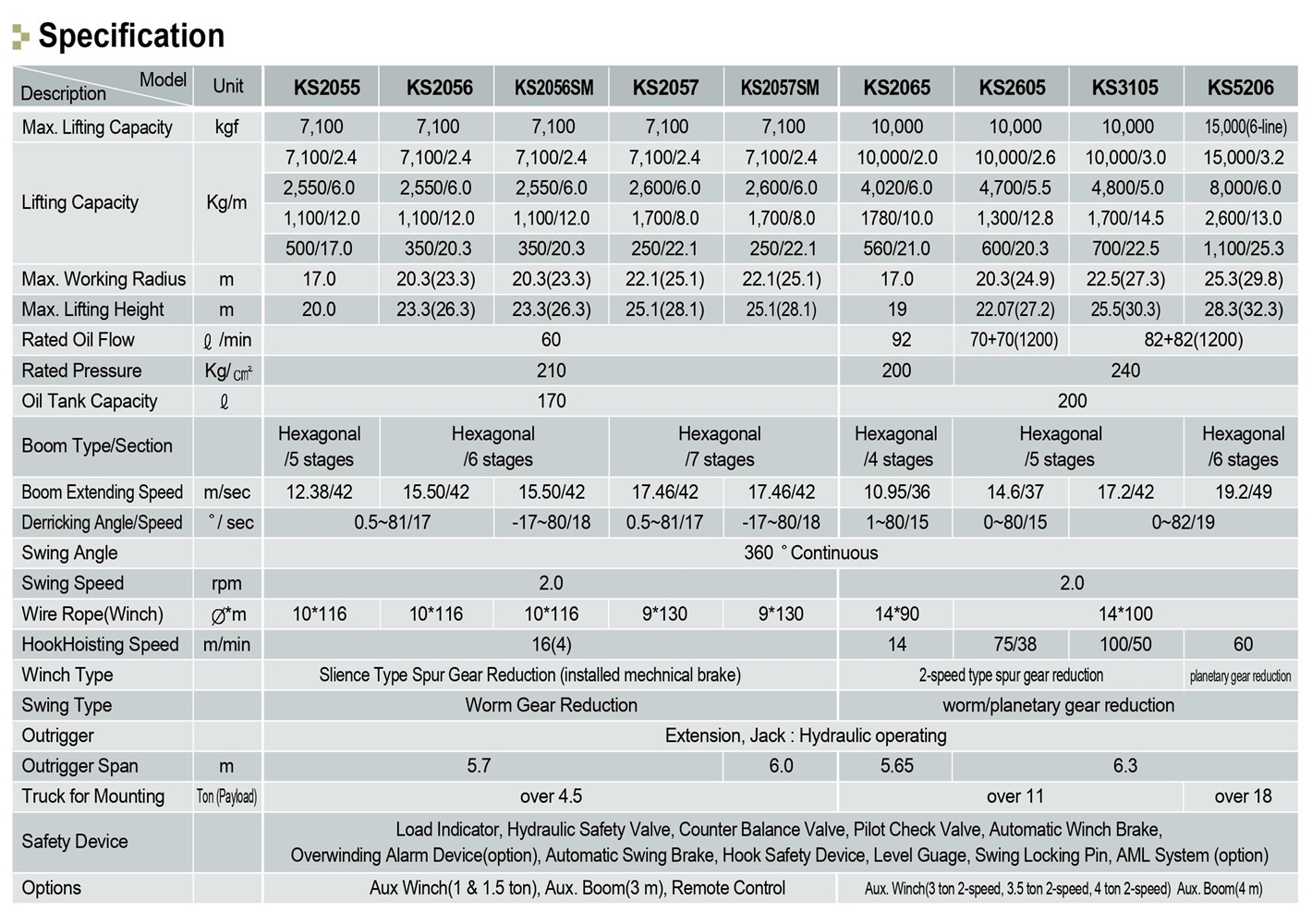 kanlim ks2056, ks2057, ks2605, ks2825, ks3105, ks5206, ks6000, ks7000