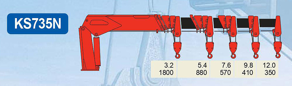 thông số kỹ thuật cẩu tự hành 3 tấn kanglim ks735