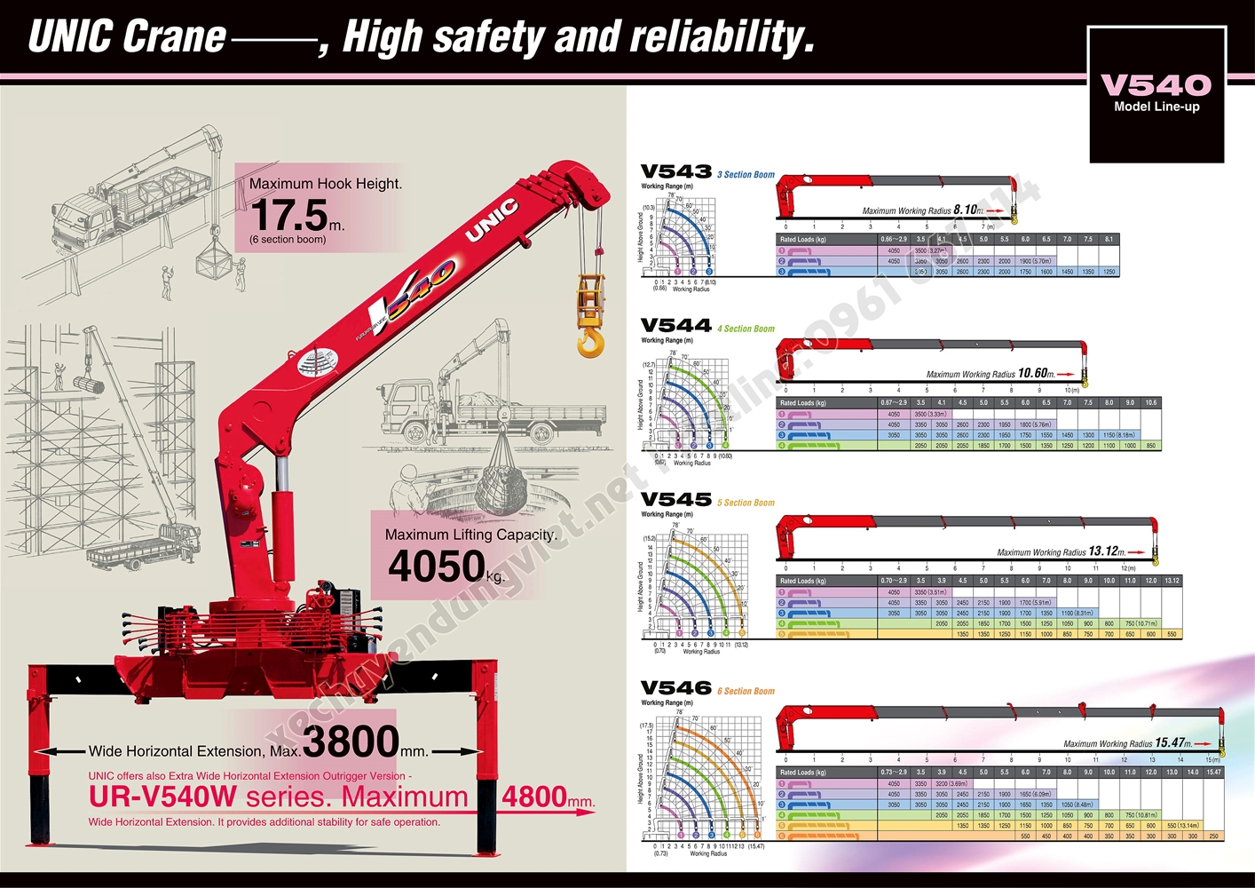 thông số kỹ thuật cần cẩu tự hành unic model urv540