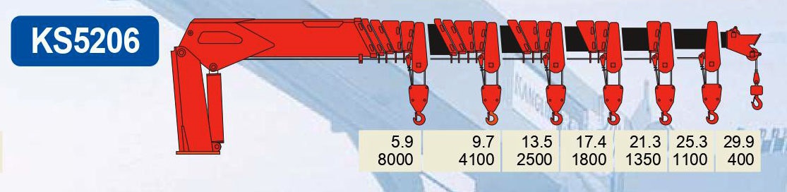 cẩu tự hành kanglim 15 tấn ks5206